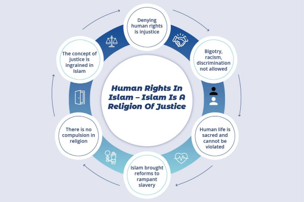 human rights in Islamic law